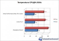 022_antec_overclockgraph