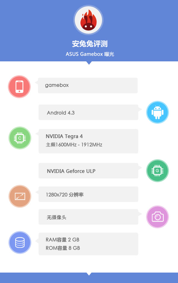 ASUS Gamebox specifiche